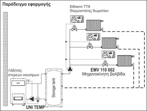 Ηλεκτροβάνα με ενσωματωμένο ρελέ EMV 110 602