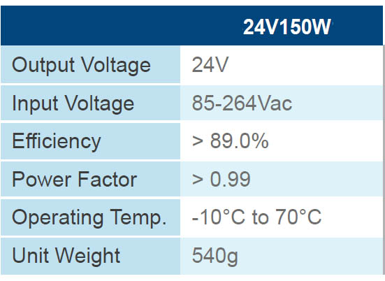 Τεχνικα χαρακτηριστικα Τροφοδοτικό 24v DC για καυστήρες πελλετ ECO-GREEN και SP-GREEN