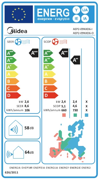 midea_all_easy_pro_aep2_9000_btu-energy-label